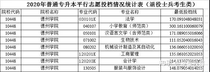 山东专升本本科院校概况及收费情况德州学院