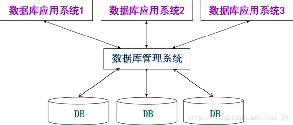 中昌数据是国企_sql 中 数据查询语句是_什么是数据库中的事物