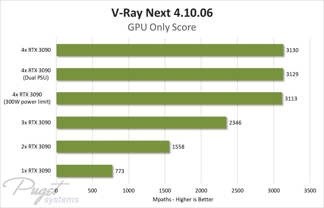 2060 или 3050ti для ноутбука