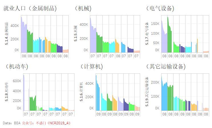 美国农业就业人口_美国农业带分布图