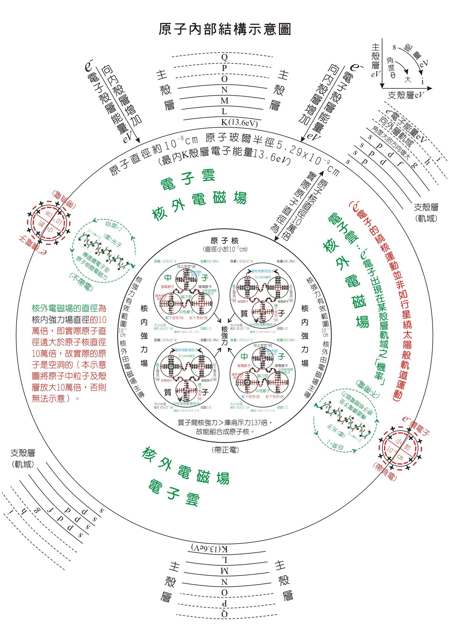 原子内部结构示意图 知乎