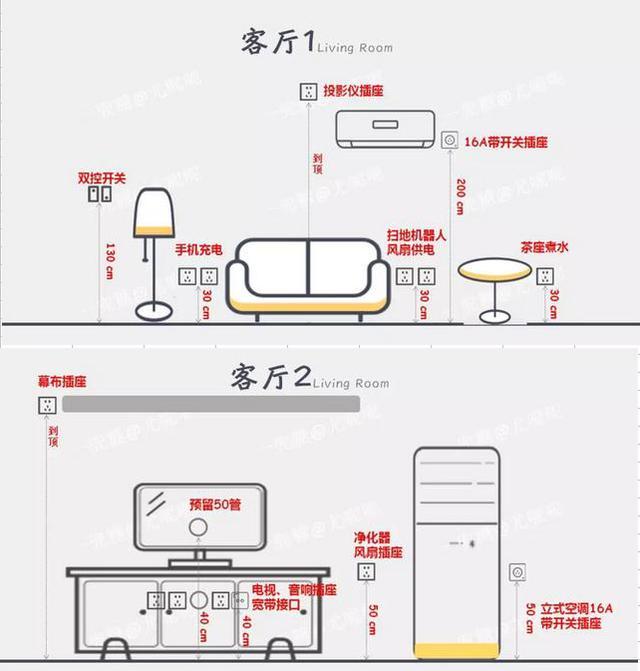 1,符合人体工程学的客厅家居尺寸!你家房子装修多少钱?