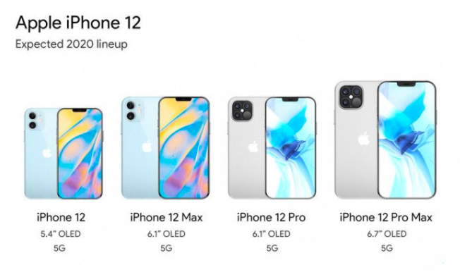 苹果iphone 12 的尺寸或将与iphone 5 一样 知乎