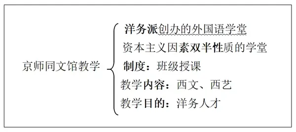 心火考研教育学名词解释每日一学 京师同文馆 知乎