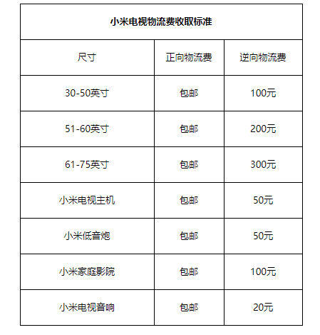 小米電視售後政策