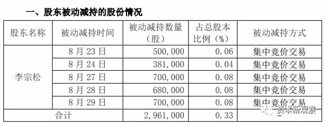 東方日升信息披露違規業績不佳致前景難測