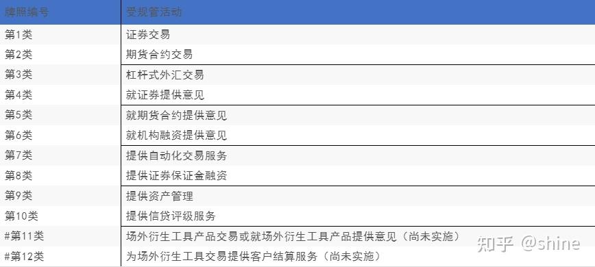 香港SFC证监会牌照详解 - 知乎