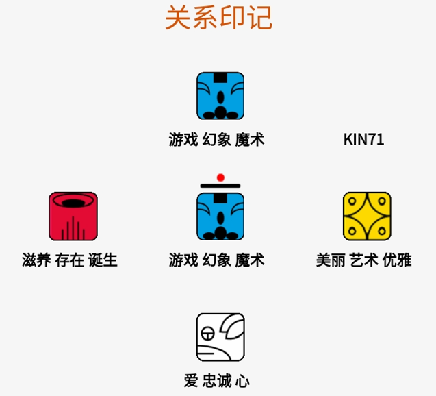 天賦解讀 之 kin 136 (我的瑪雅星際護照) - 知乎