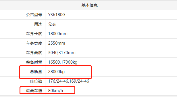 硬核盘点常州公交车-brt(常隆ys6180g公交车参数(3))