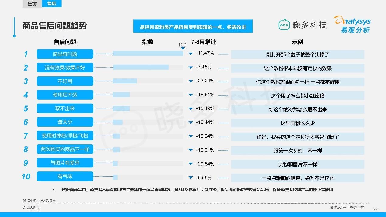 作出專業判斷和評價運用,以多維度分析用戶畫像,全面賦能商家運營