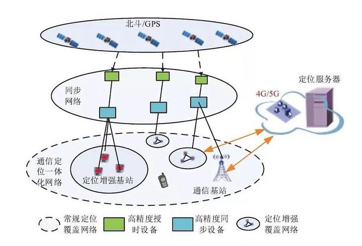 现代移动通信技术专业简介(国标版) - 知乎