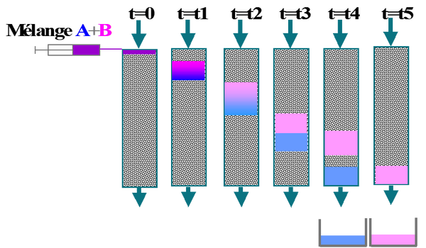 色谱分离技术--(1) - 知乎