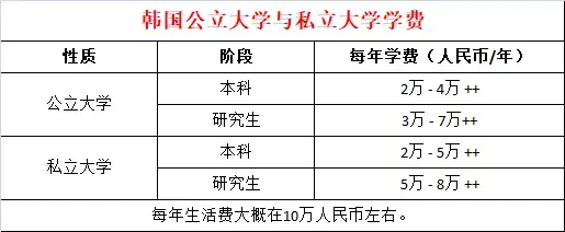 在马来西亚生活一个月需要花费多少？看完这篇就懂了！