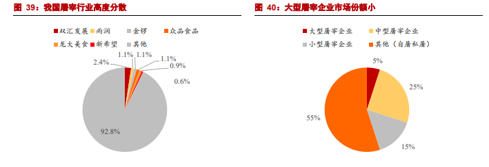 挺進萬億市場龍大美食一體兩翼戰略佈局預製菜乘風起勢