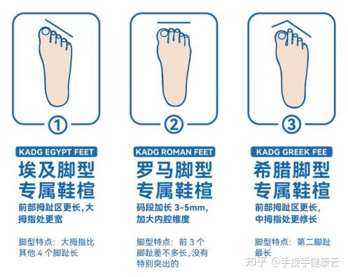 “宽厚”罗马脚、“美人”希腊脚,你知道自己是哪种脚型吗?搞懂这个穿鞋才舒服! - 知乎