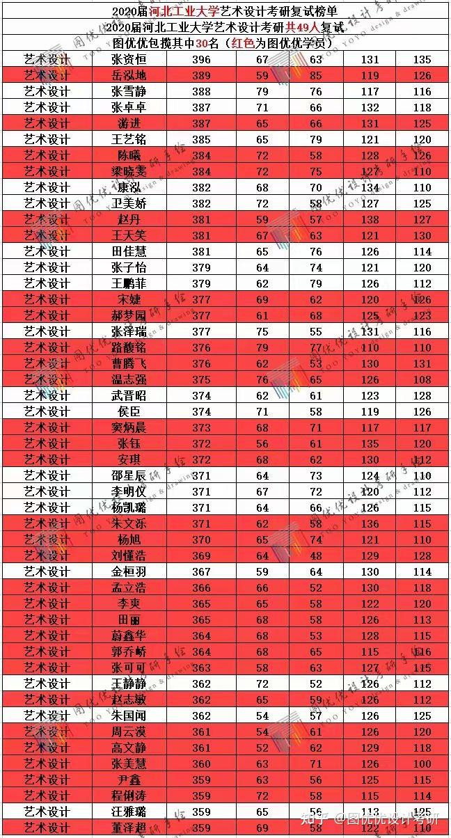 视觉传达专业排名_视觉传达设计专业