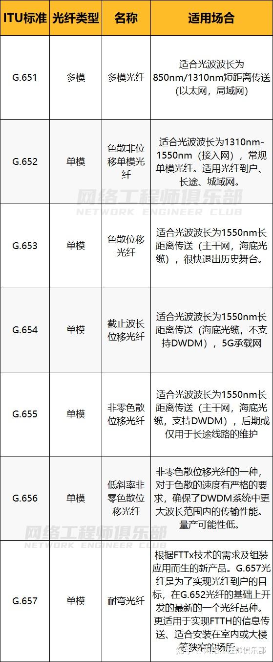 十二芯光纤颜色顺序图图片