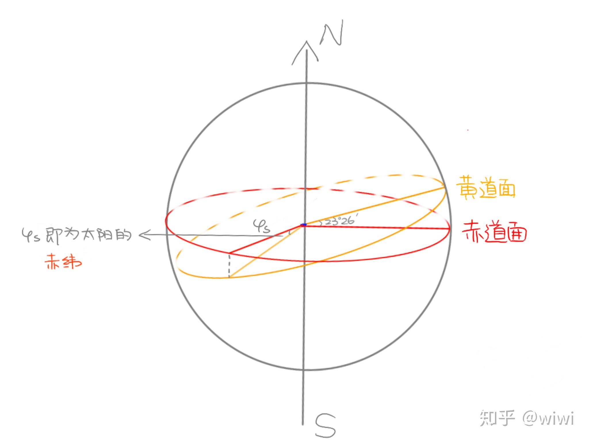 赤道深度解析图片