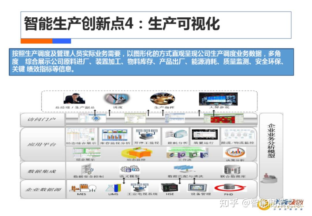 中國電信工業40智能工廠mes決方案解析