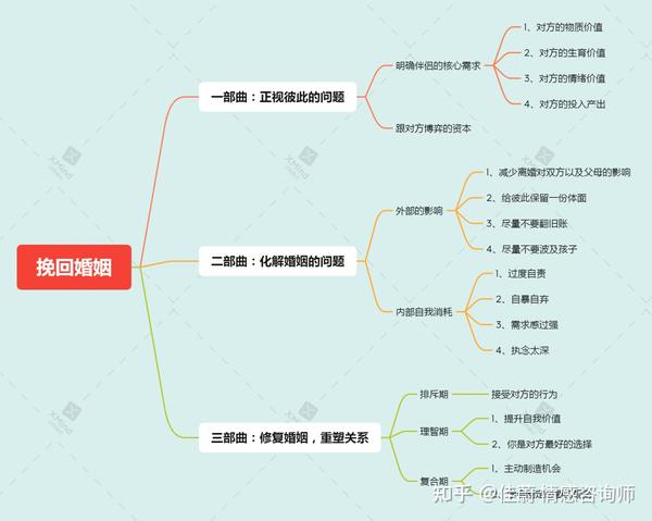 如何挽救离婚_挽救爱情_关于挽救离婚的电影