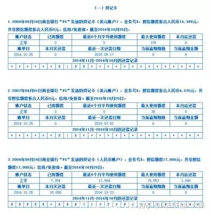 人行徵信報告上一代徵信報告的變量梳理