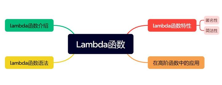 Python教程(16)——lambda函数介绍 - 知乎