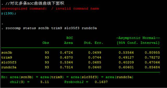 Stata Roccomp Graph 生物标记物(基因)联合诊断模型的stata实现ROC(AUC) - 知乎