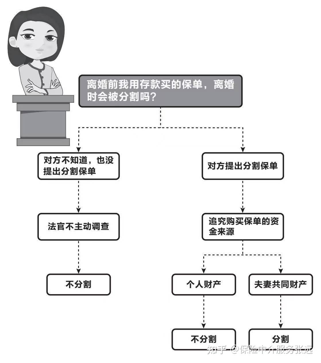 夫妻一方婚前有20万存款,离婚后,这个存款属于夫妻共同财产吗?