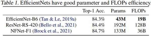 时隔两年，EfficientNet v2来了！更快，更小，更强！ - 知乎