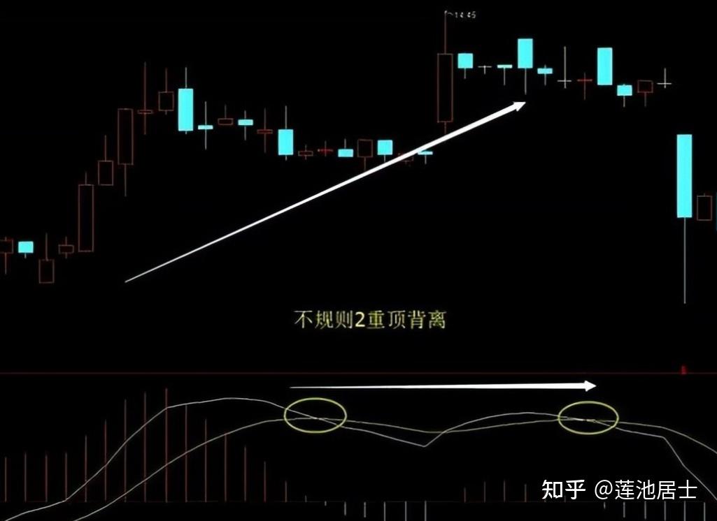 不背離無頂底資深操盤手自述macd背離的真正用法速度收藏