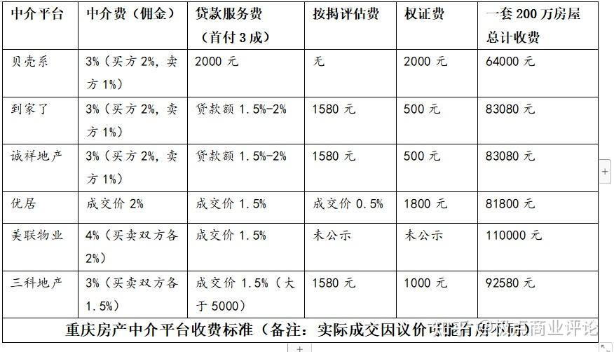 各行业pos机费率_pos机刷卡费率9月调整_银联pos机费率