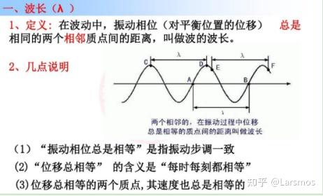 波动的奥秘:速度、频率和波长的关系 - 知乎
