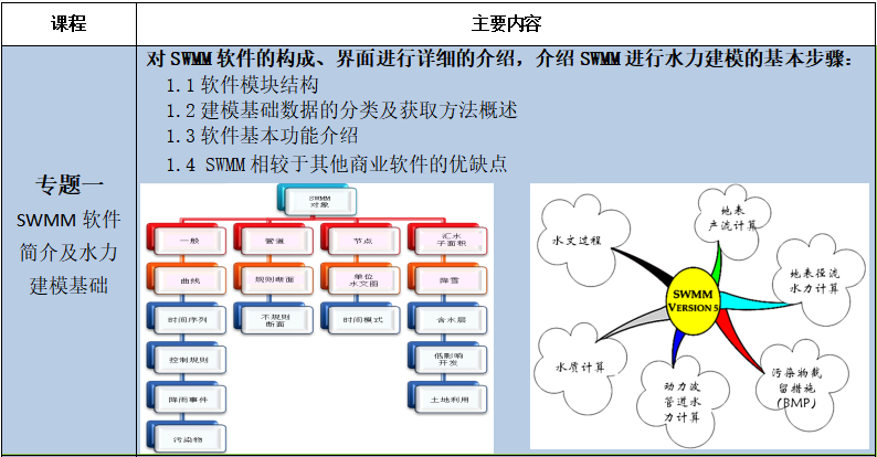 SWMM如何应用在海绵城市中 - 知乎