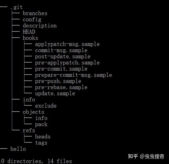 Git底层文件系统.git目录探秘 - 知乎