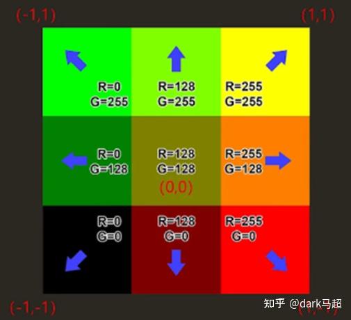 multi-flow map图片