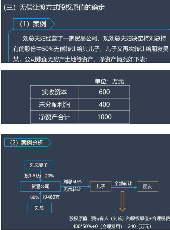 年薪30万财务总监，把股权转让涉税处理及筹划案例，讲得真透彻 知乎