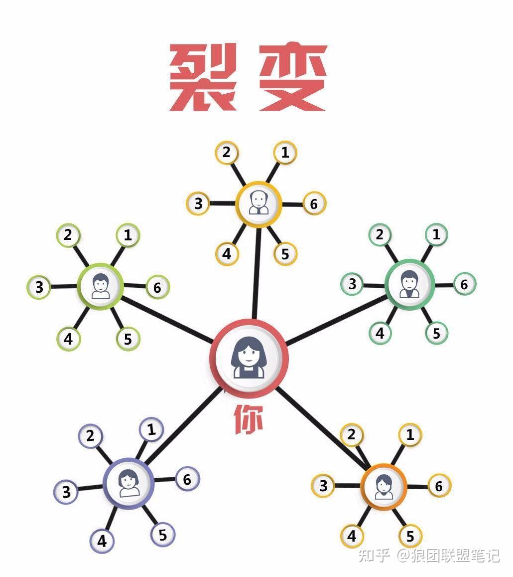 微信视频号的变现模式是怎样的