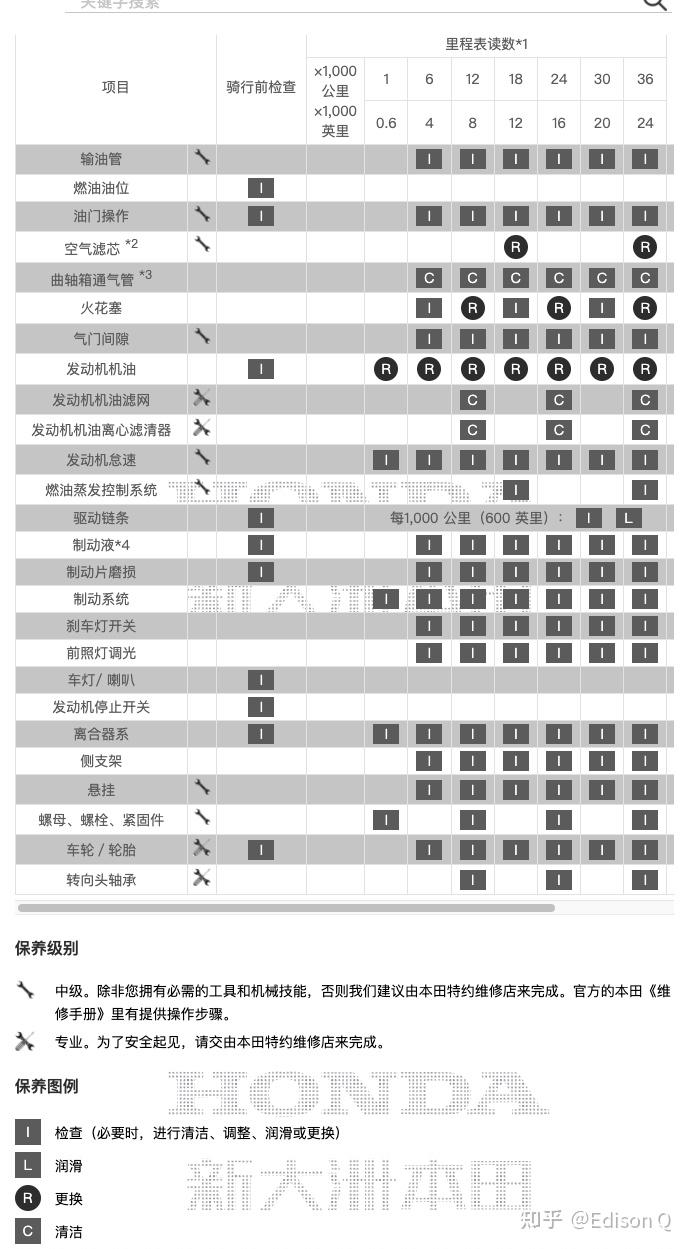 豪爵铃木dl250保养手册图片