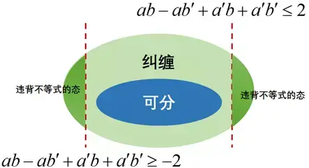 用神经网络来判定量子纠缠 这里有一篇简单易懂的方法解读 知乎