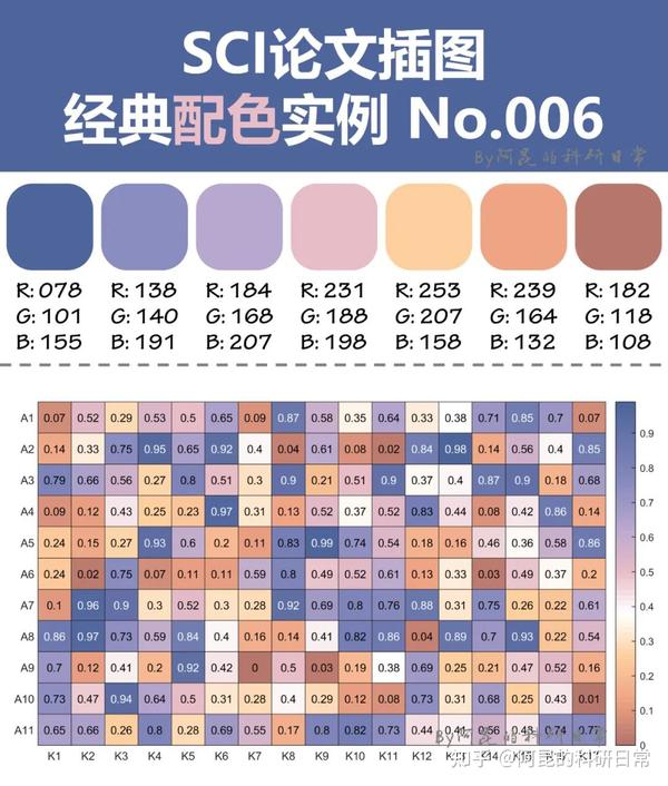 论文配色还能这样？SCI论文插图经典配色实例第5期 - 知乎