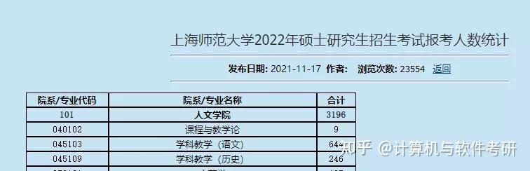 上海師範大學計算機技術研究生值得讀嗎