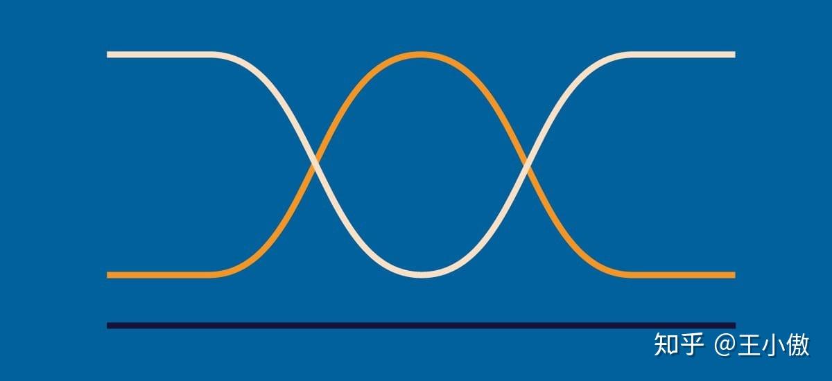 线状图(line graphs)