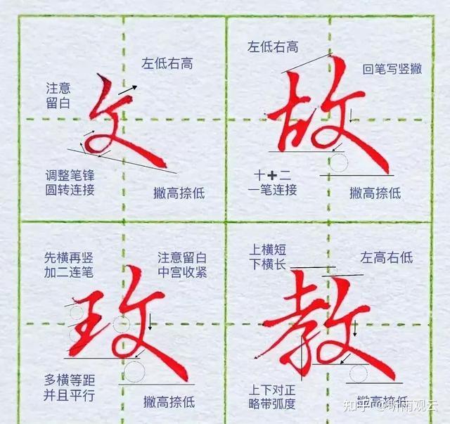 行书常用字 - 知乎