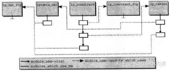 Linux Module Map Linux (Module)模块框架 - 知乎