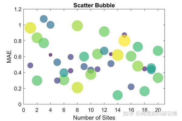 Matlab论文插图绘制模板第49期—散点矩阵图（plotmatrix） 知乎