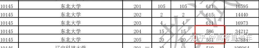 断档132分!多所985高校今年爆冷,早知道就报考了……插图10 断档132分!多所985高校今年爆冷,早知道就报考了……插图10