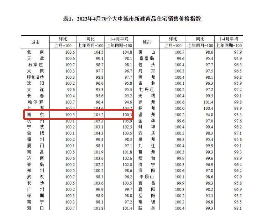 刚刚，央行宣布！南京房贷利率不降了 - 知乎