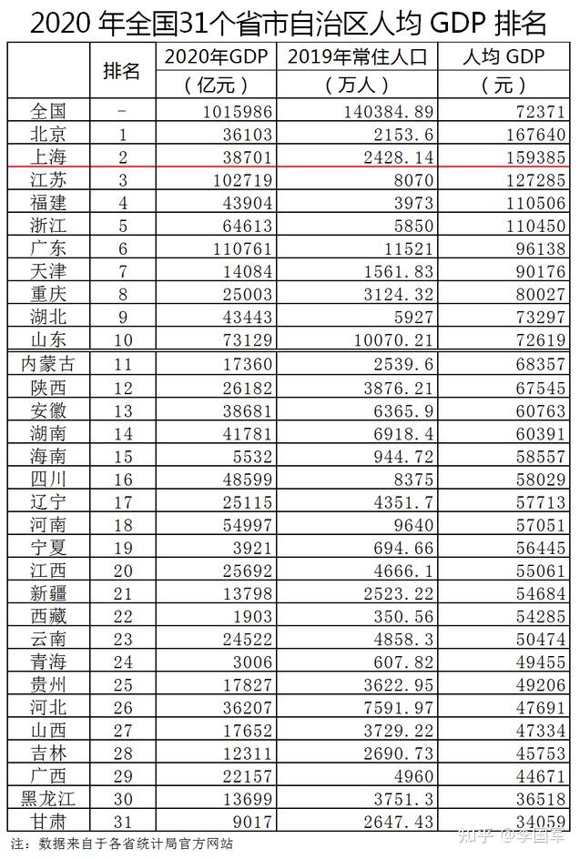 中国各省鄙视链图片