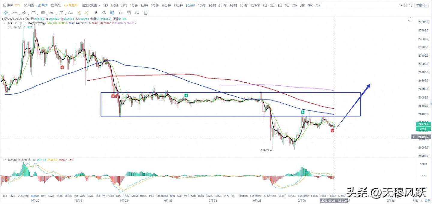 比特币btc行情分析（9/26） - 知乎