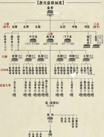 唐宋时期爵位都已经虚化了，那这爵位的意义是什么呢？